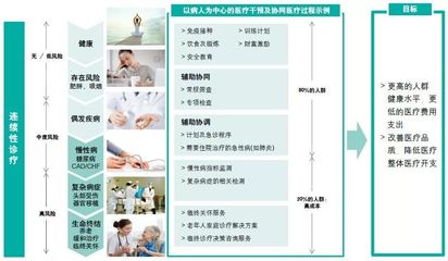 中國式醫聯體的變革之道與創新之智 邁向高效健康管理